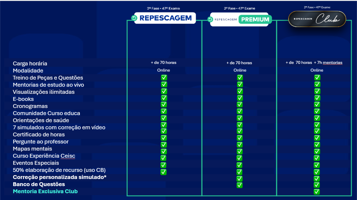 <p>Entenda a diferença entre os cursos de 2ª Fase</p>