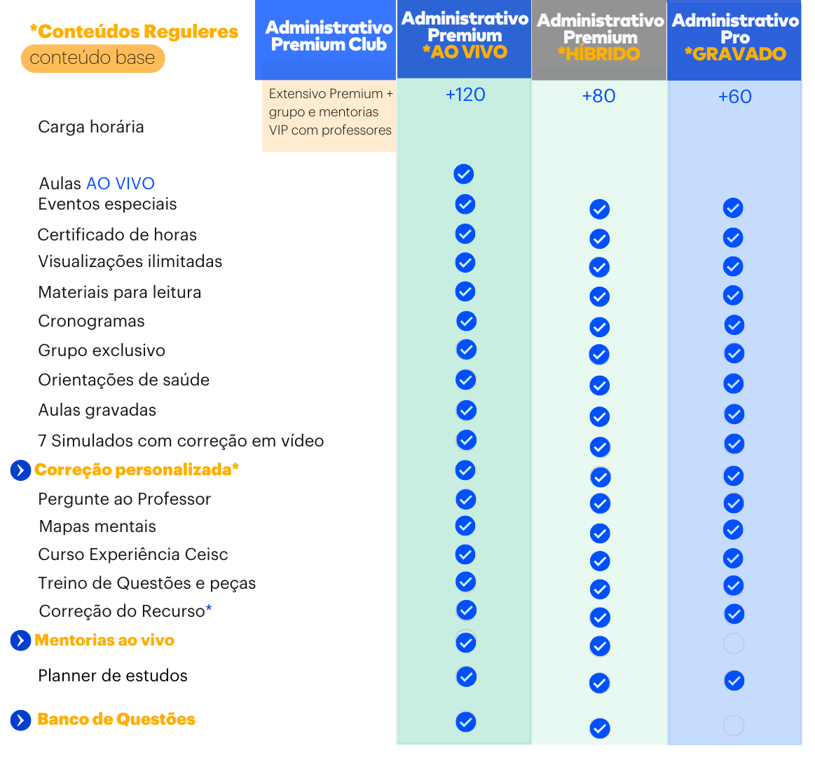 <p>Entenda as diferenças entre os cursos de 2ª Fase </p>