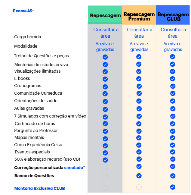 <p>Entenda as diferenças entre os cursos de 2ª Fase </p>