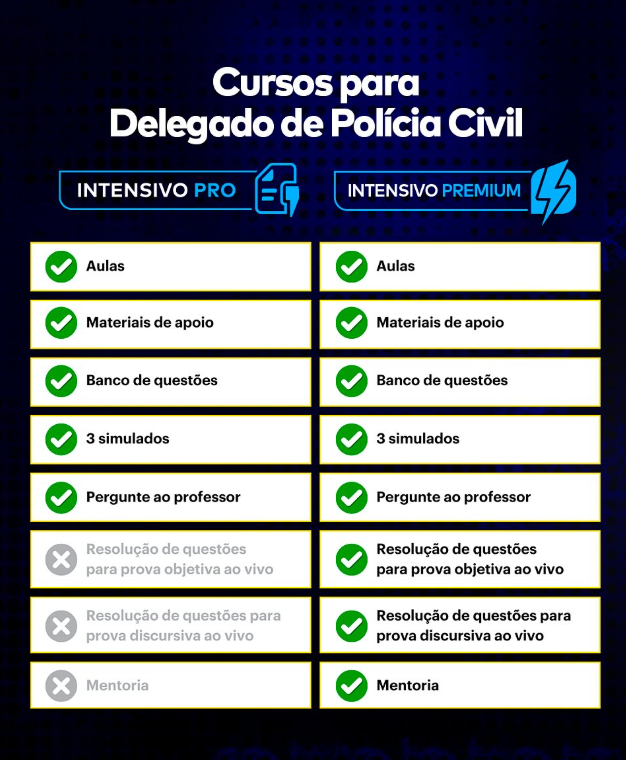 <p>​Conheça a diferença entre os cursos para PC-PI Delegado:  ​&nbsp;</p>