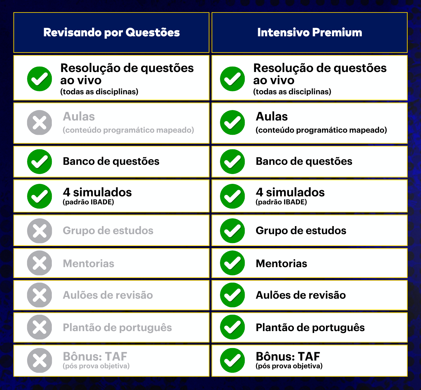 <p>Comparativo dos cursos:</p>