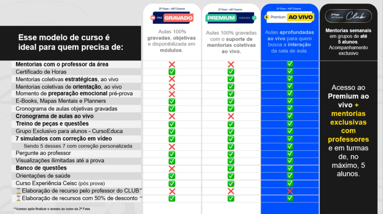 <p>Entenda as diferenças entre os cursos de 2ª Fase&nbsp;&nbsp;&nbsp;&nbsp;&nbsp;&nbsp;&nbsp;&nbsp;</p>