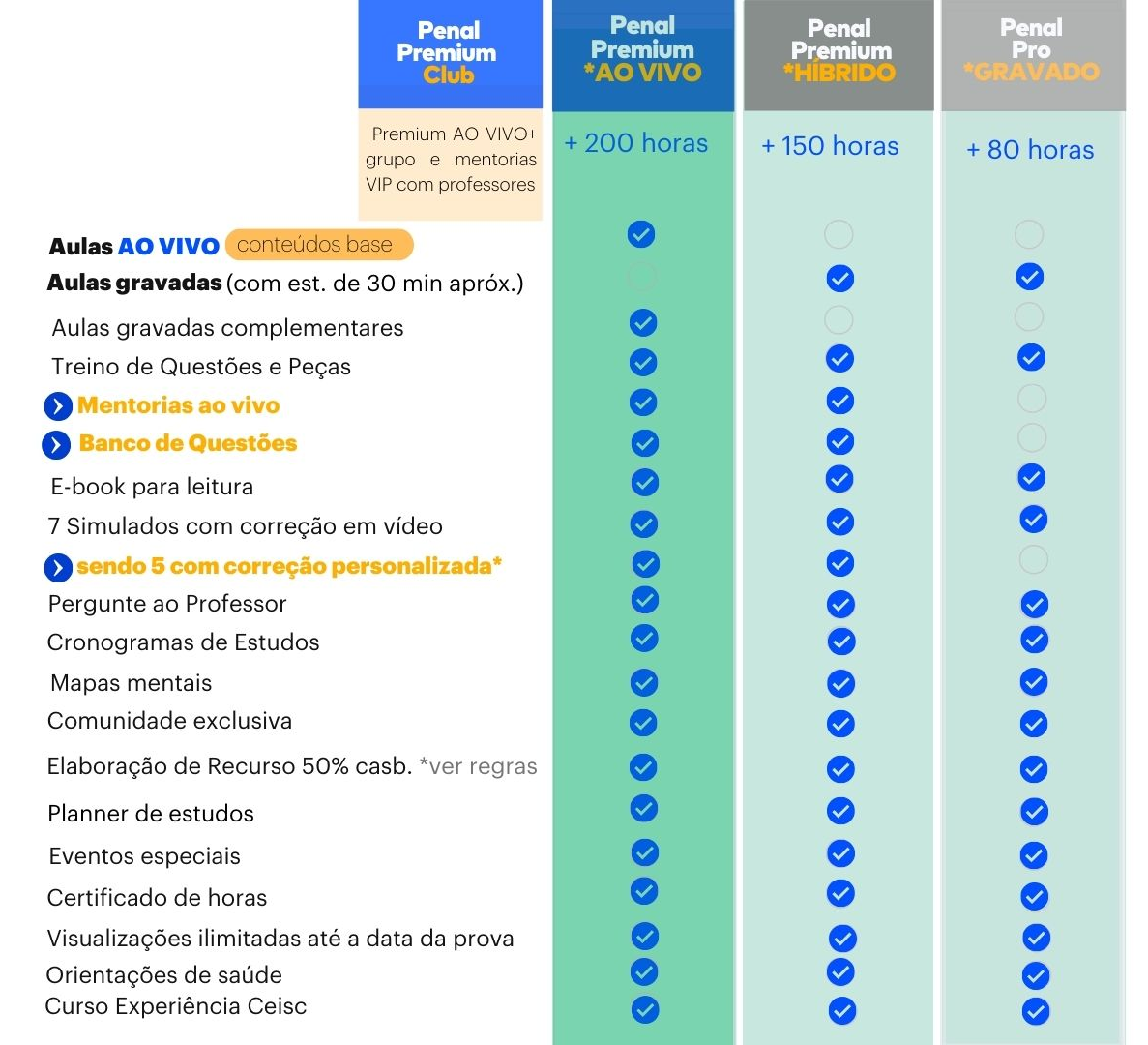 <p>Entenda as diferenças entre os cursos de 2ª Fase </p>