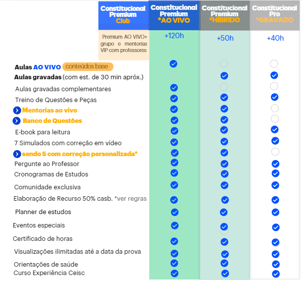 <p>Entenda as diferenças entre os cursos de 2ª Fase: </p>