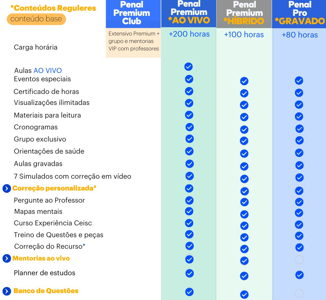 <p>Entenda as diferenças entre os cursos de 2ª Fase&nbsp;&nbsp;&nbsp;&nbsp;</p>