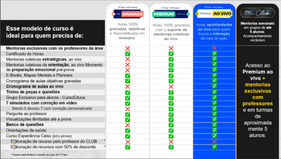 <p>Entenda as diferenças entre os cursos de 2ª Fase&nbsp;&nbsp;&nbsp;&nbsp;&nbsp;&nbsp;&nbsp;&nbsp;</p>
