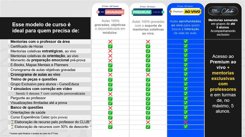 <p>Entenda as diferenças entre os cursos de 2ª Fase&nbsp;&nbsp;&nbsp;&nbsp;</p>
