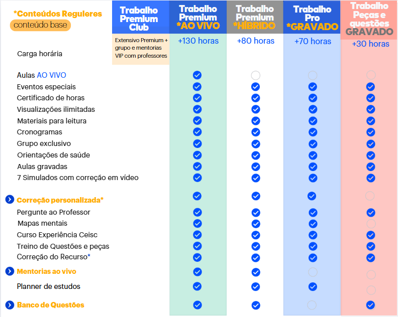 <p>Entenda as diferenças entre os cursos de 2ª Fase </p>