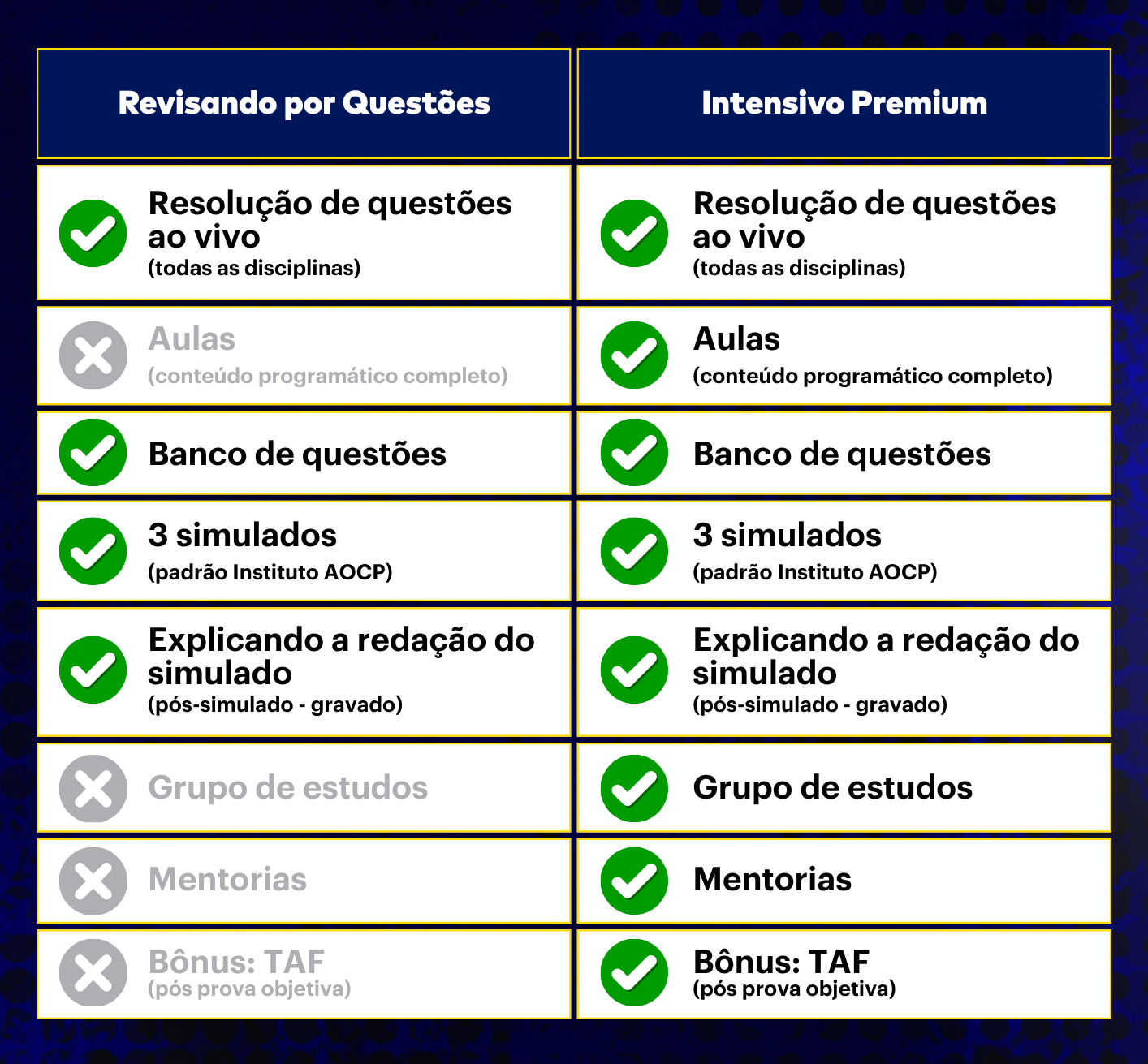 <p>Comparativo dos cursos:</p>
