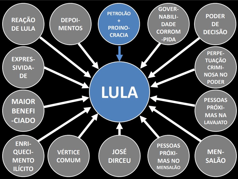 Justiça condena Dallagnol a indenizar Lula em R$ 135 mil pelo Caso PowerPoint