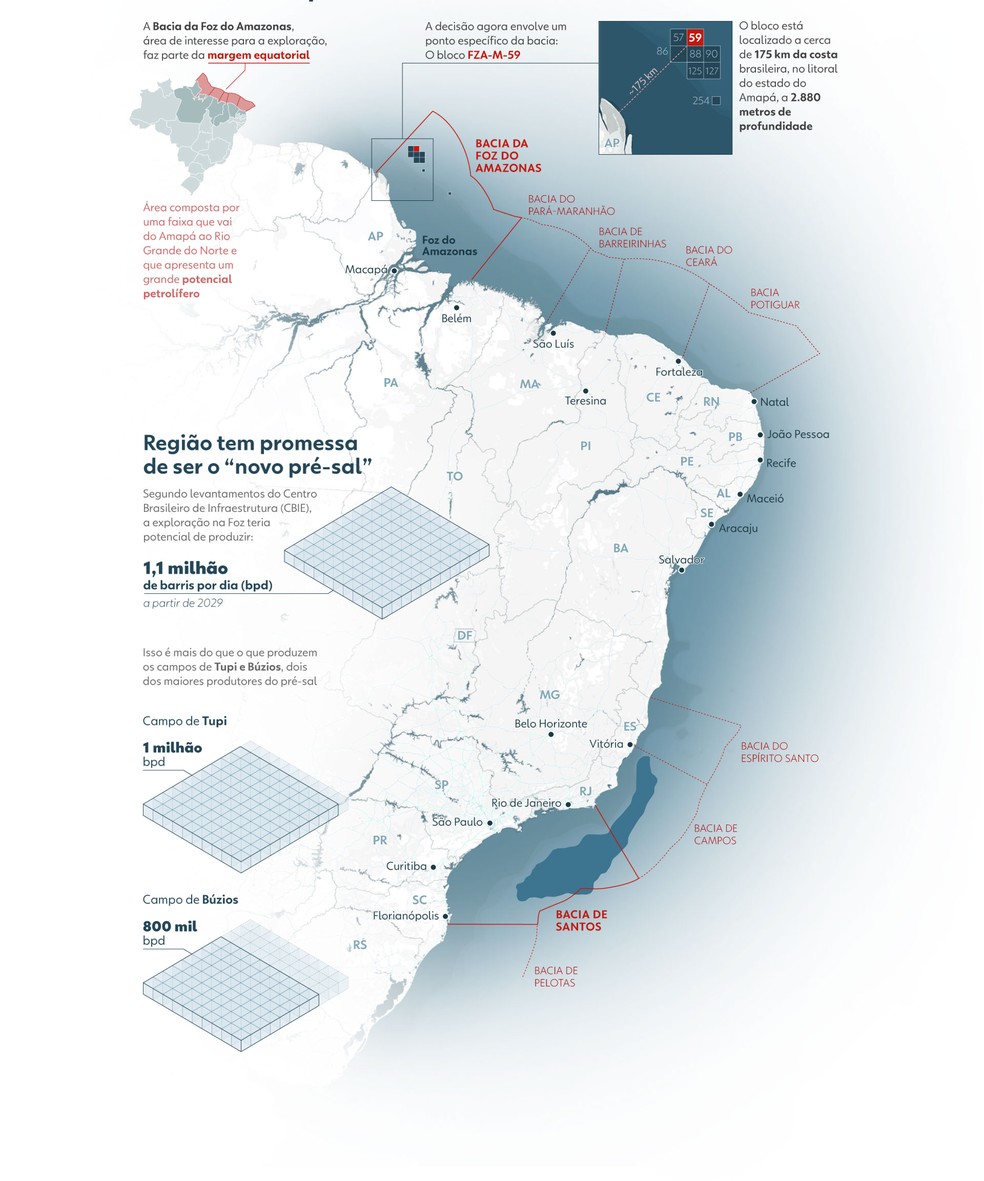 Projeto de licenciamento ambiental pode impulsionar exploração de petróleo na Foz do Amazonas