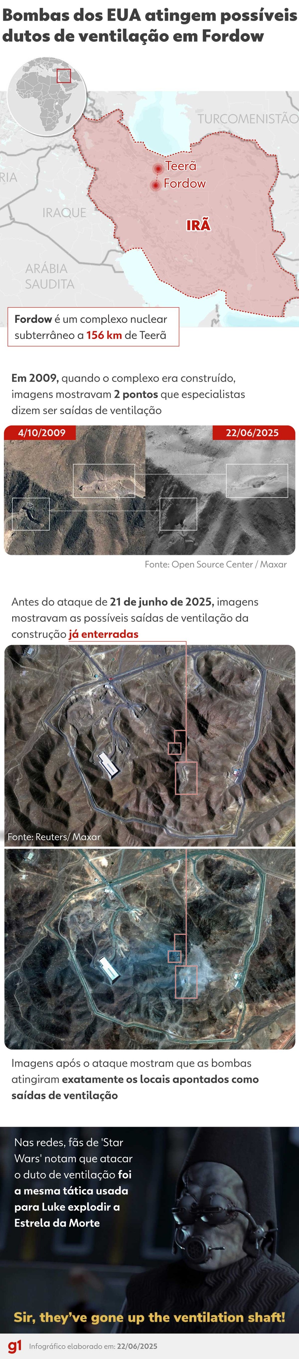 EUA utilizam satélites para atacar dutos em estratégia militar no Irã