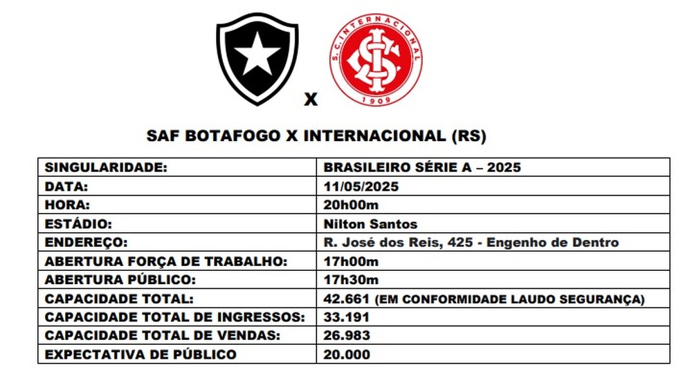Botafogo registra público baixo e acumula prejuízo em jogo do Brasileirão