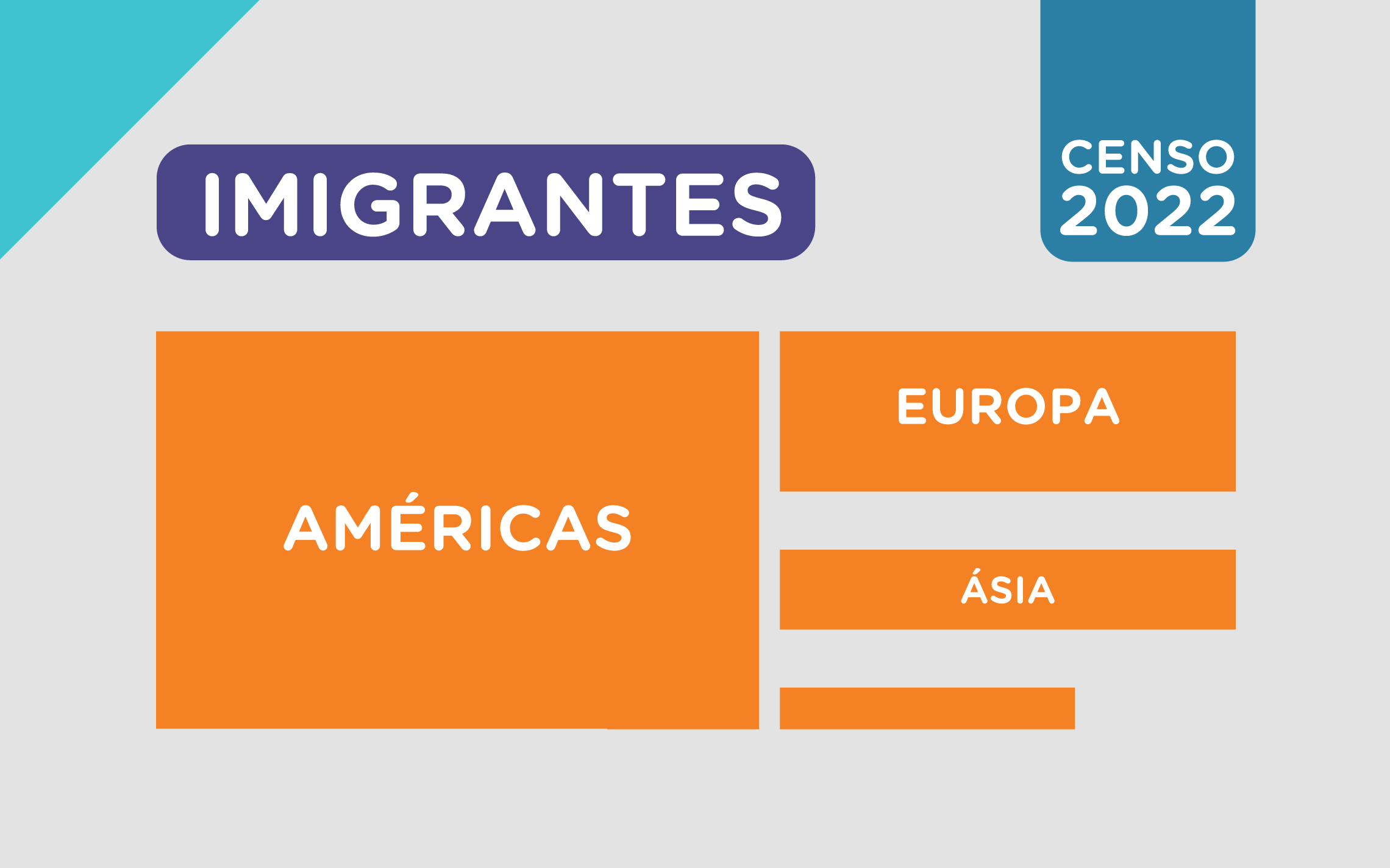 Venezuelanos se tornam o maior grupo de imigrantes no Brasil, superando portugueses