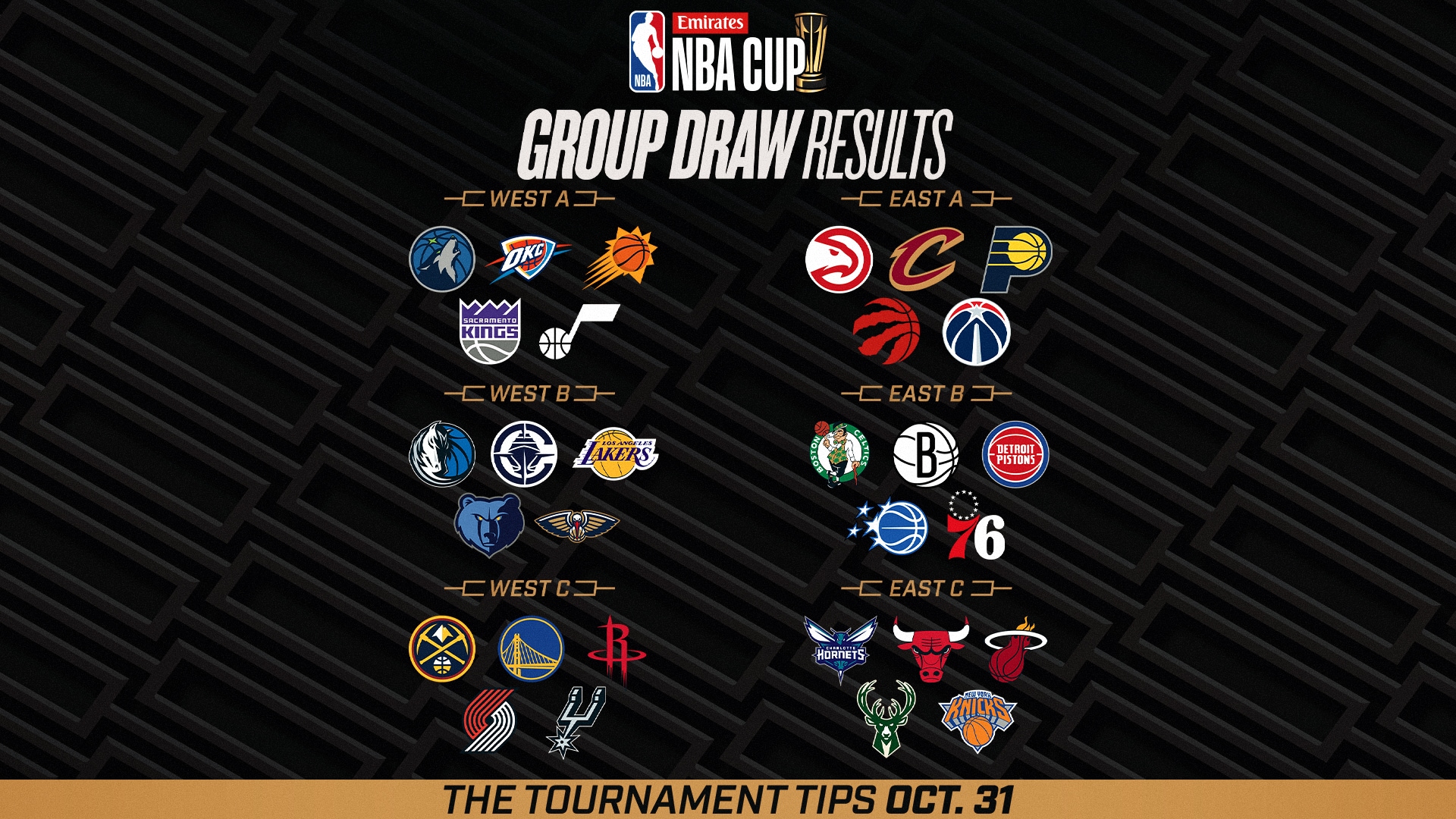 Grupos da Copa NBA Emirates 2025 são oficialmente anunciados