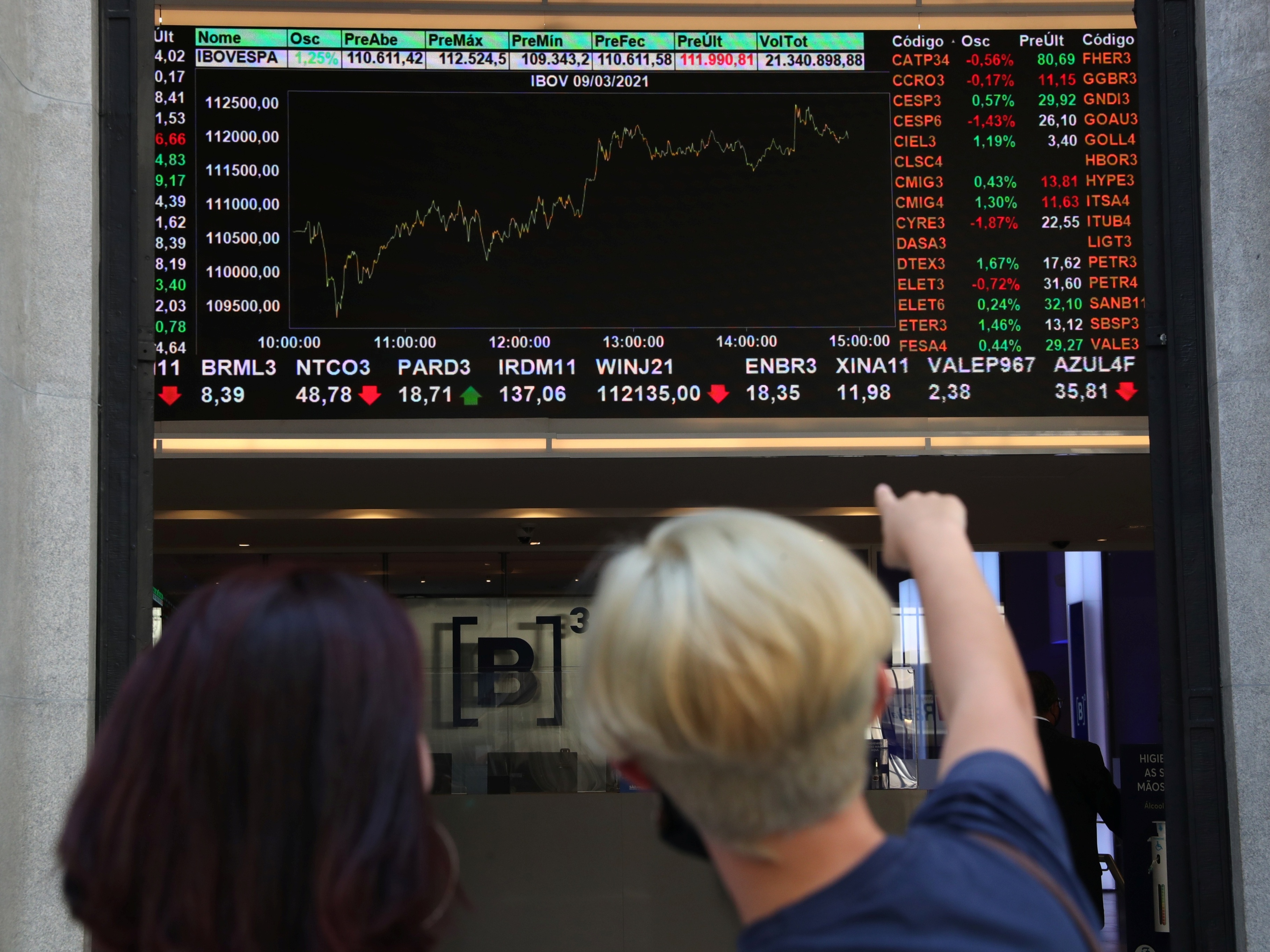 Bolsa brasileira registra segunda melhor semana do ano com avanço da economia dos EUA