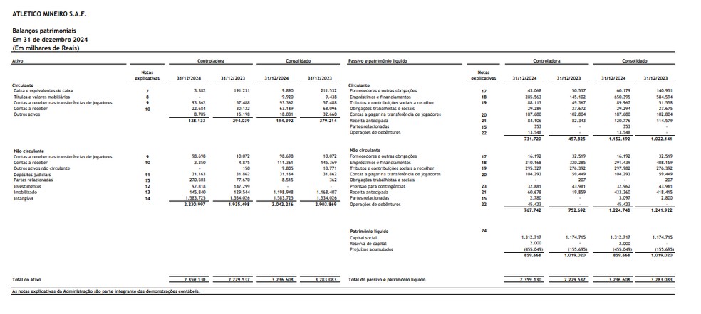 Relatório do balanço do Atlético-MG apontando valores da dívida (Foto: Reprodução)
