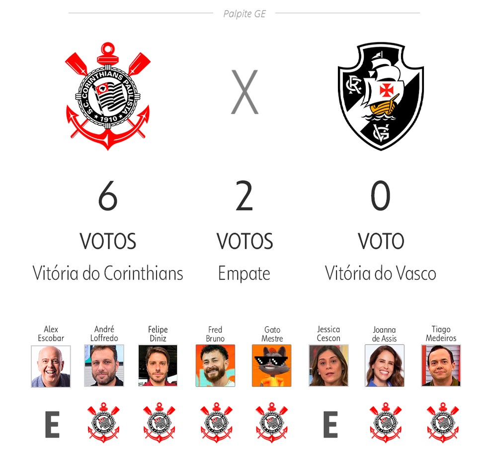 Internacional é o favorito na estreia da segunda rodada do Brasileirão 2025