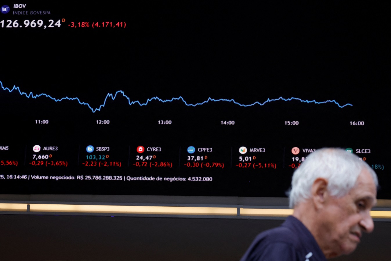Uma placa eletrônica exibe informações sobre as recentes flutuações dos índices de mercado na B3, Bolsa de Valores de São Paulo, Brasil, em 4 de abril de 2025. (Foto: REUTERS/Amanda Perobelli)