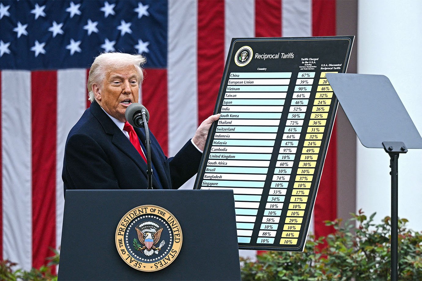 Tarifas de Trump podem frear avanço da transição energética global, aponta estudo