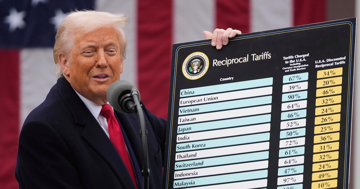 Trump e as sanções ao Brasil: um sinal da decadência americana