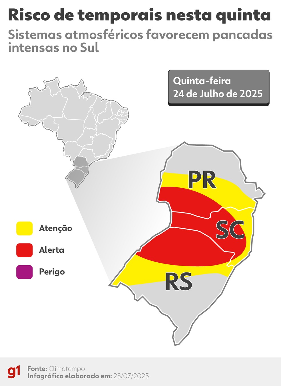 Sul enfrenta chuvas intensas nesta quinta, enquanto calor persiste no Centro-Norte
