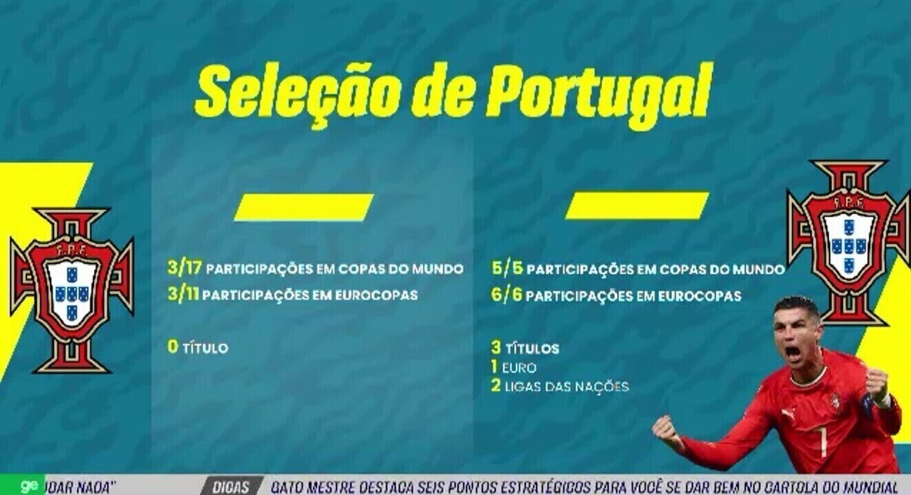 Jorge Jesus deve assumir o comando do Al-Nassr após indicação de CR7