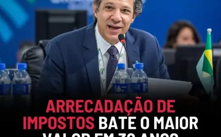 Arrecadação de Impostos bate o maior valor em 30 anos