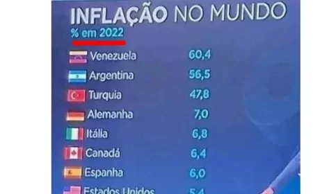 Líder do governo Lula tenta fazer média com inflação baixa, mas é desmascarado ao saber que a imagem é do período do governo Bolsonaro