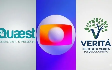 Quaest, Globo, Centrão e as duas vagas ao Senado: as Eleições 2026 também definirão a credibilidade dos institutos que atuam em Rondônia