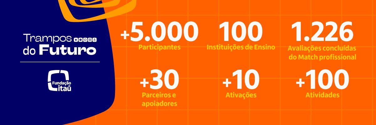 Imagem gr&aacute;fica horizontal em formato de banner informativo com dados num&eacute;ricos do evento 