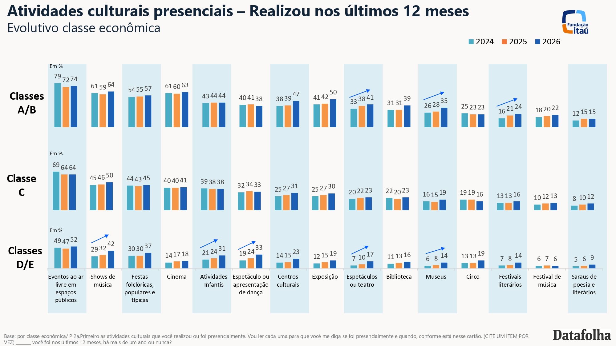 Infogr&aacute;fico com dados da 7&ordf; edi&ccedil;&atilde;o da Pesquisa H&aacute;bitos Culturais