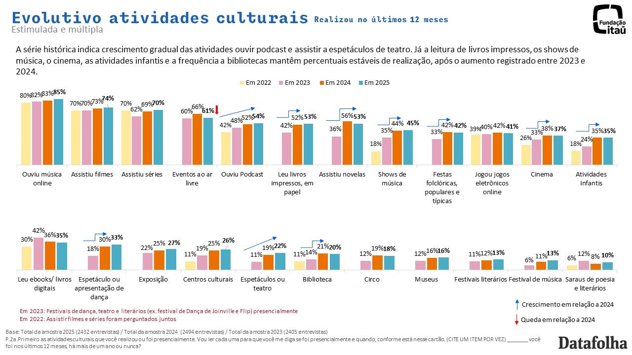 Um gr&aacute;fico de barras intitulado 