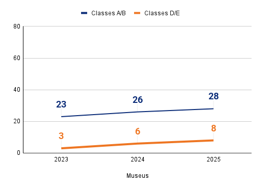 Um gr&aacute;fico de linha intitulado 
