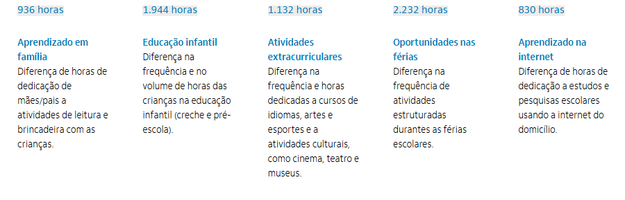Tabela / Horas de aprendizagem