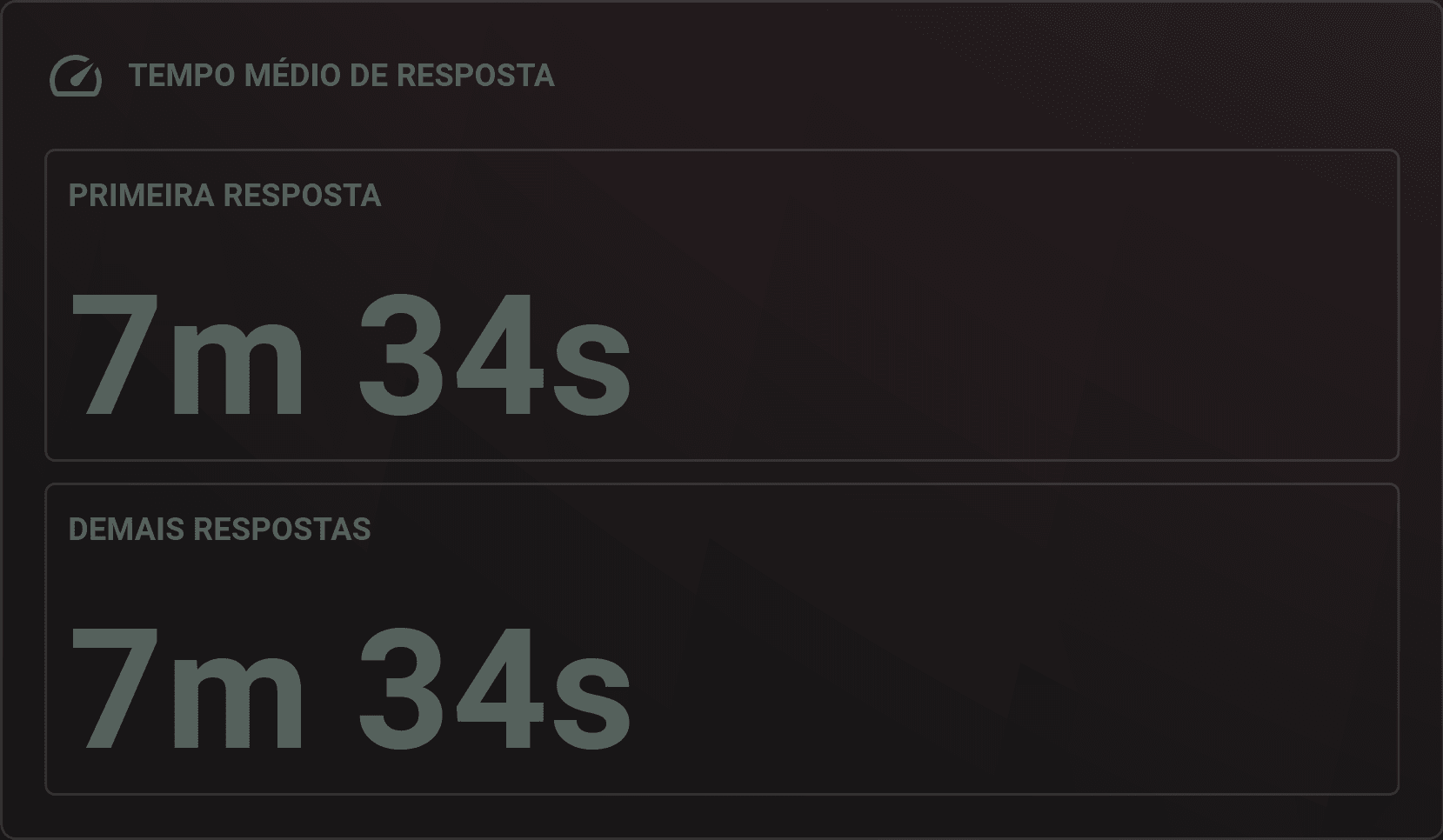 tempo-médio-de-resposta