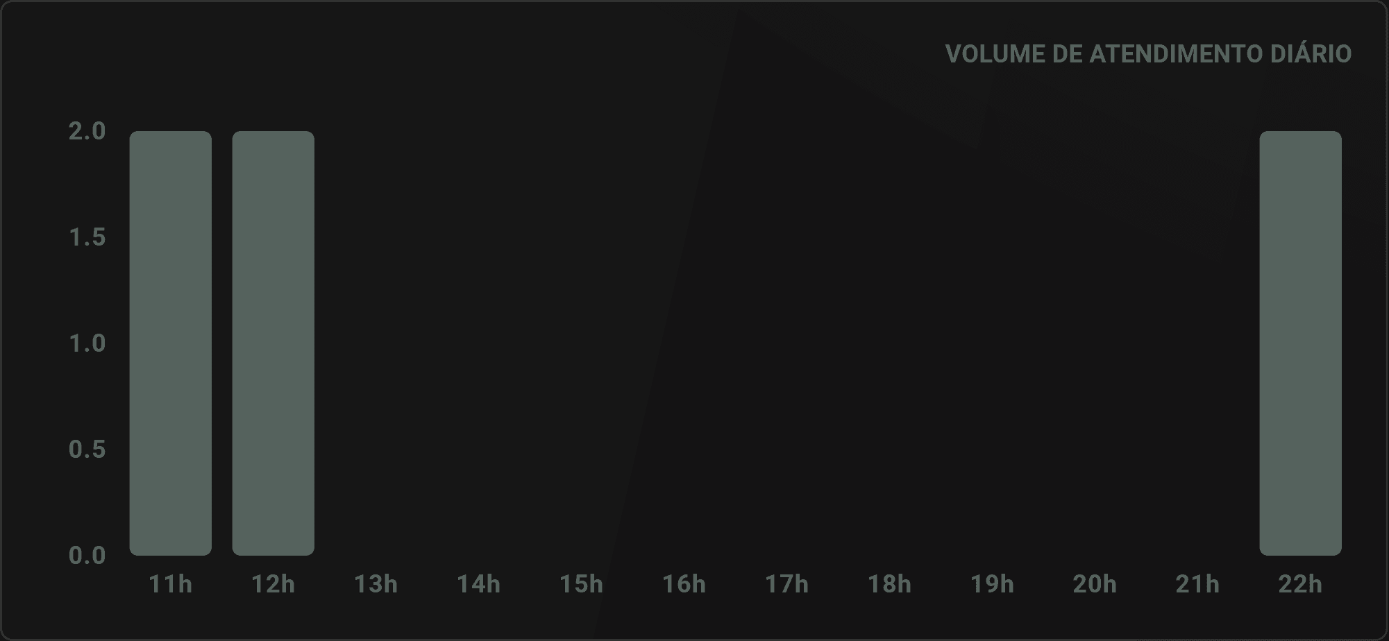 volume-de-atendimento