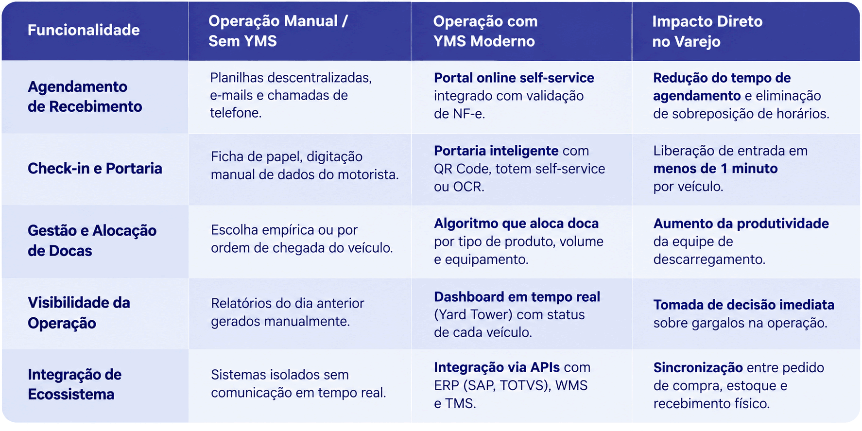 Tabela_TempoCerto.png
