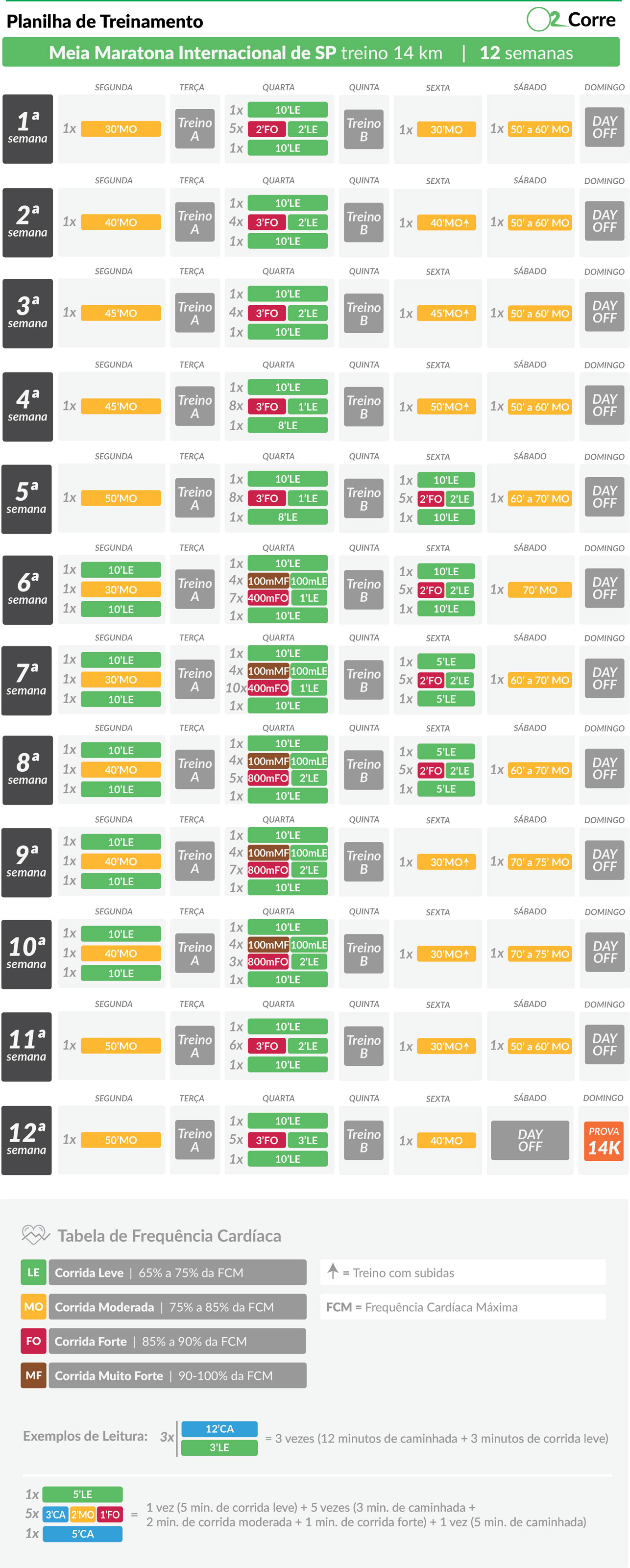 Prepare-se para as três distâncias da Meia Maratona Internacional de São Paulo