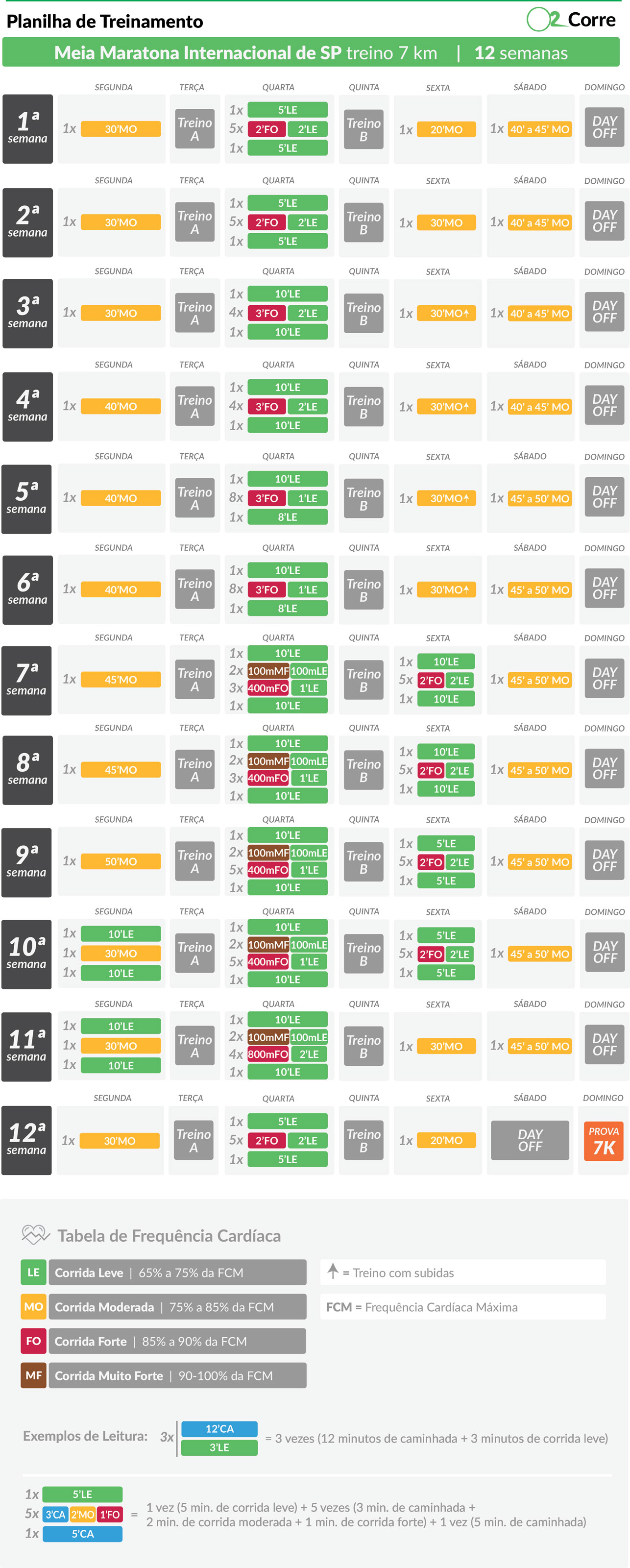 Prepare-se para as três distâncias da Meia Maratona Internacional de São Paulo
