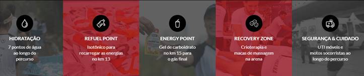 Tabela com explicações