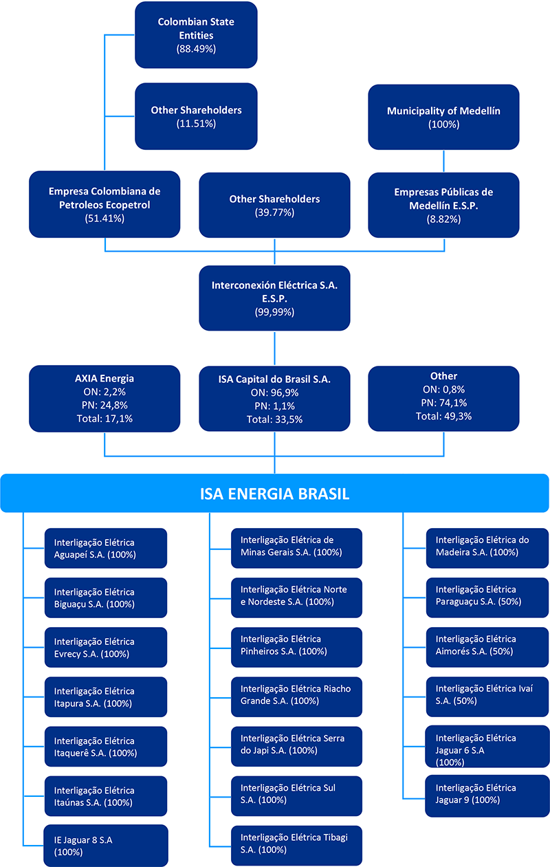 Corporate Organization