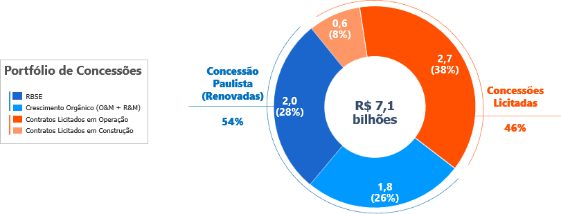 RAP Ciclo 2026/2027