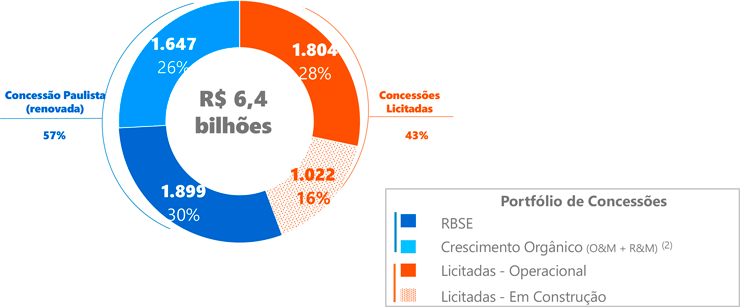RAP Ciclo 2024/2025