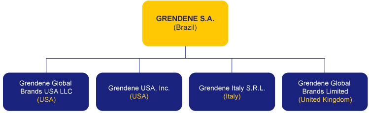Corporate Structure