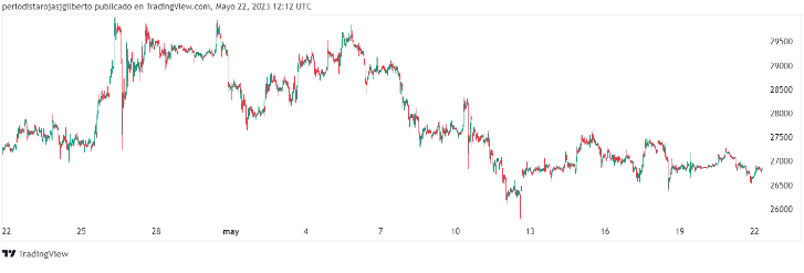 La razón por la que el precio de BTC se dirige a USD 20,000

 / Titulares